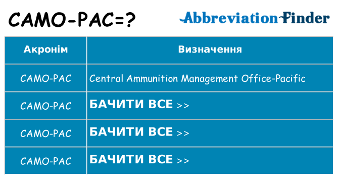 Що camo-pac означають