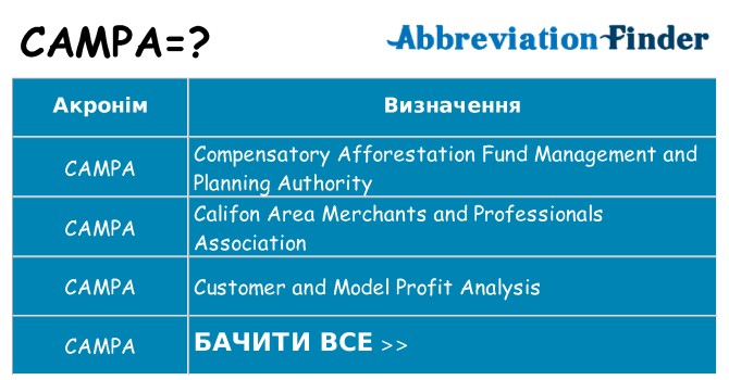Що campa означають