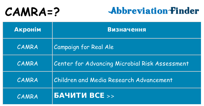 Що camra означають