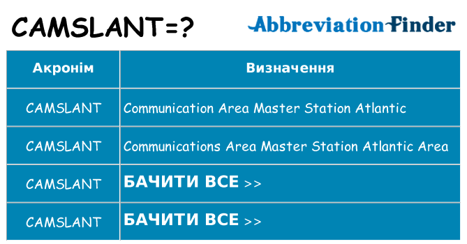 Що camslant означають