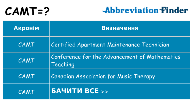 Що camt означають