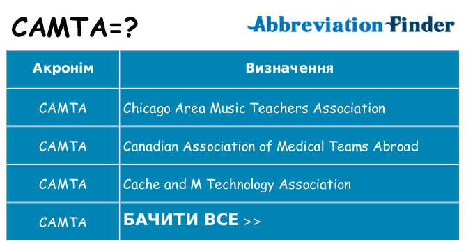 Що camta означають