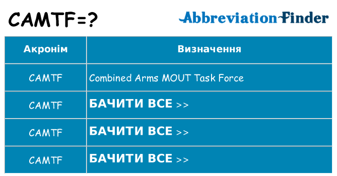 Що camtf означають