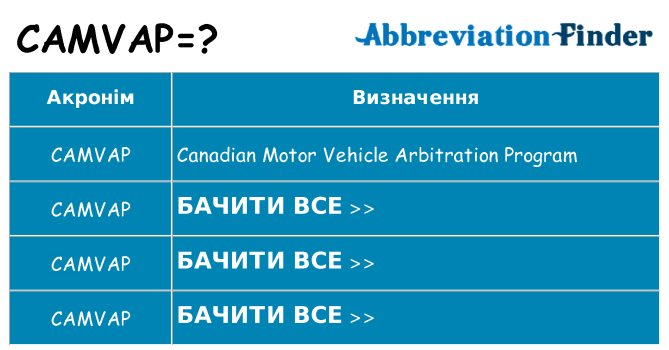 Що camvap означають