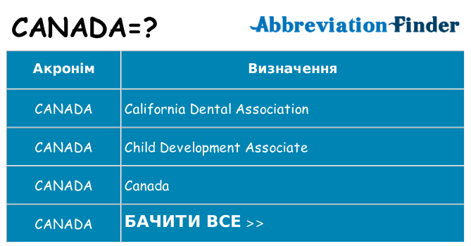 Що canada означають