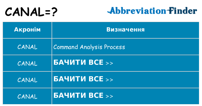 Що canal означають