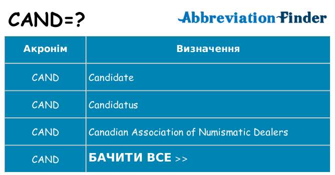Що cand означають