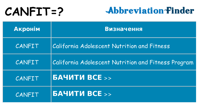 Що canfit означають