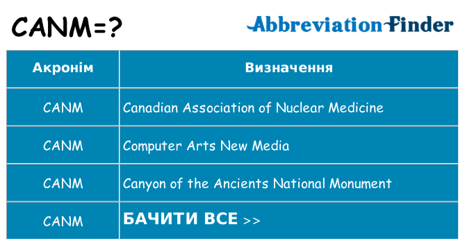 Що canm означають
