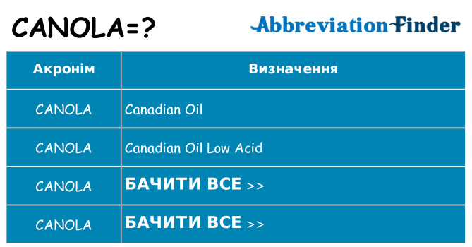 Що canola означають