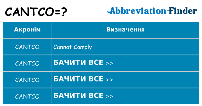 Що cantco означають