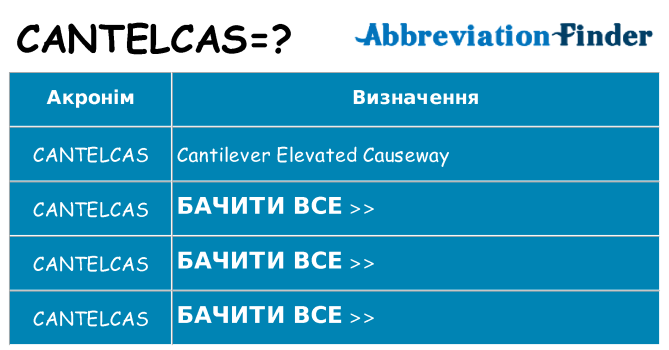 Що cantelcas означають