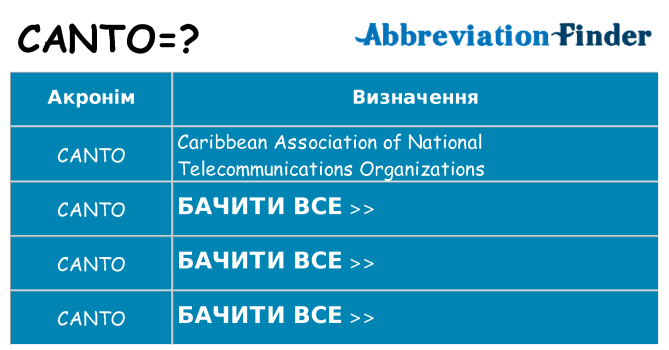 Що canto означають