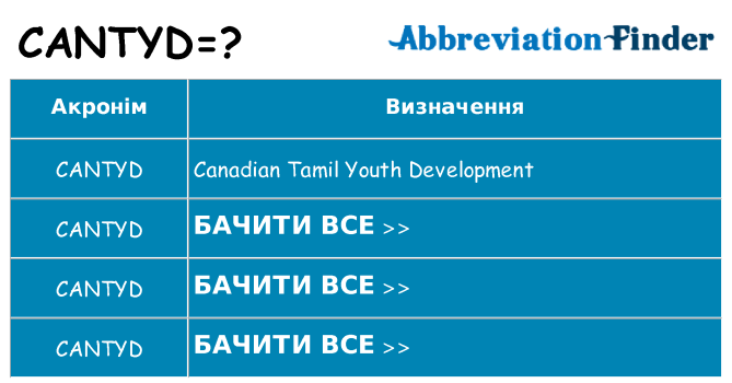 Що cantyd означають