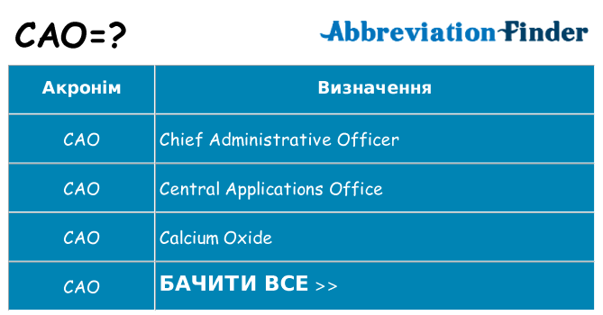 Що cao означають