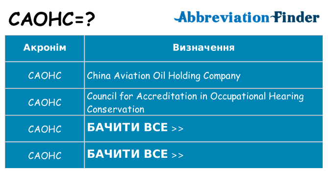 Що caohc означають