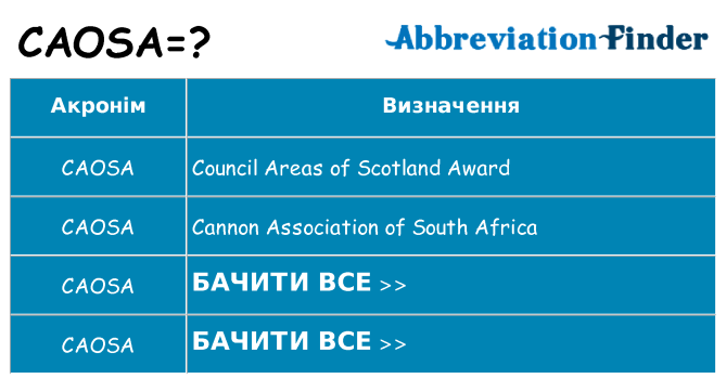 Що caosa означають