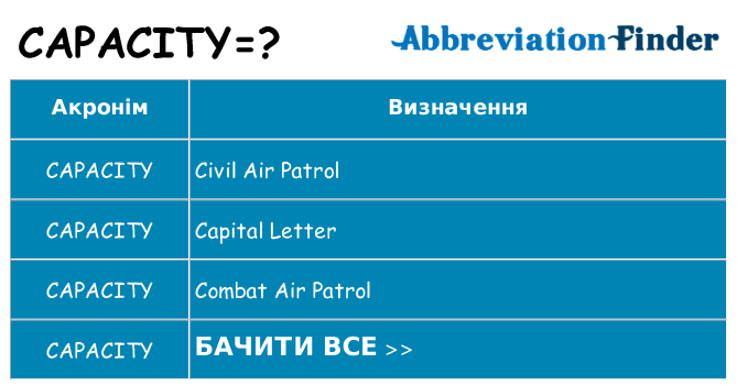 Що capacity означають