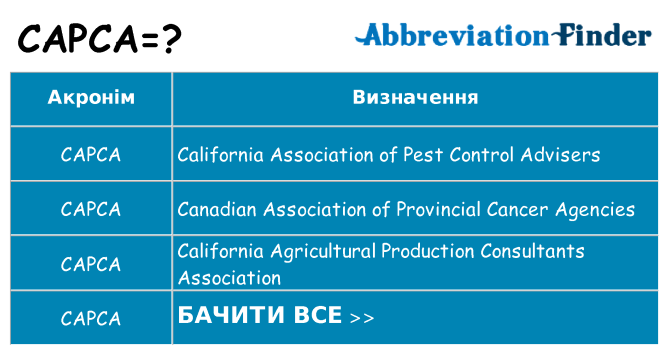 Що capca означають