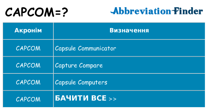 Що capcom означають