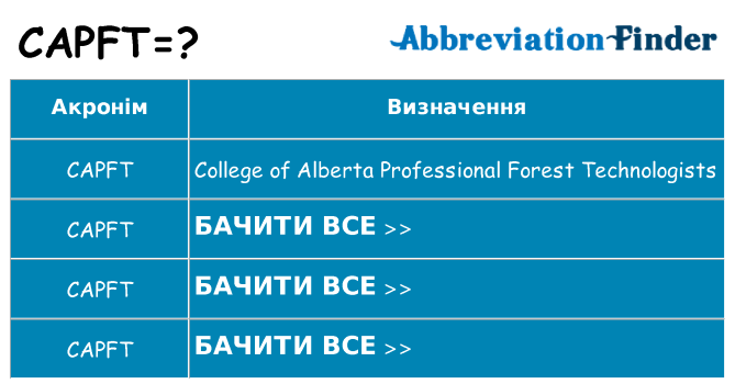 Що capft означають