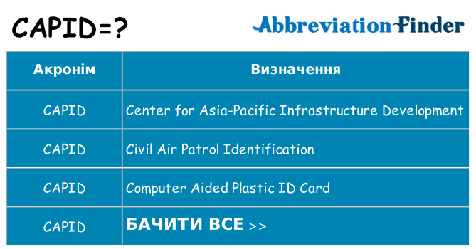Що capid означають