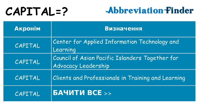 Що capital означають