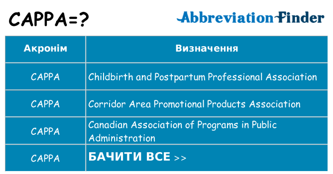Що cappa означають
