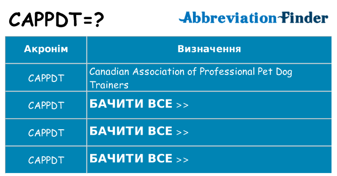 Що cappdt означають