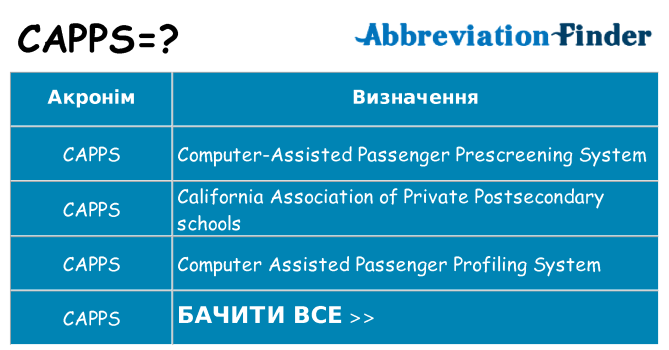 Що capps означають