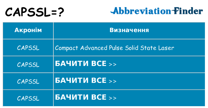 Що capssl означають