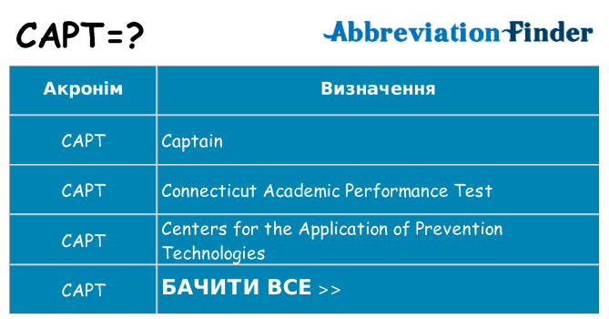 Що capt означають