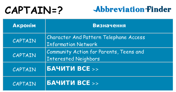 Що captain означають
