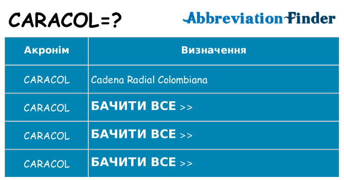 Що caracol означають