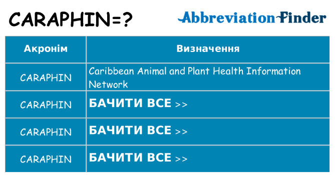 Що caraphin означають