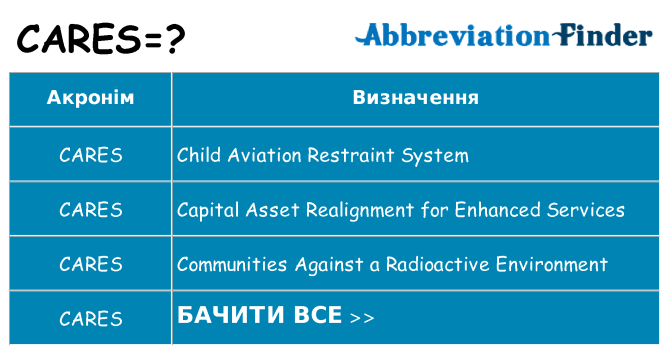 Що cares означають