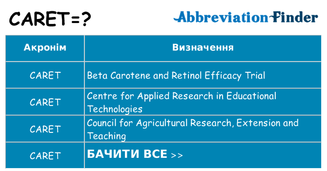 Що caret означають