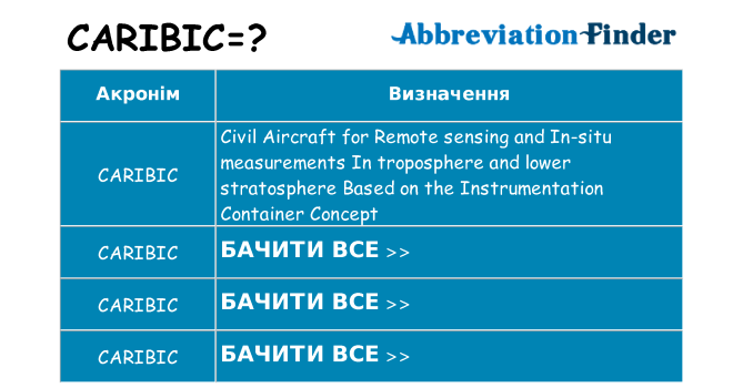 Що caribic означають