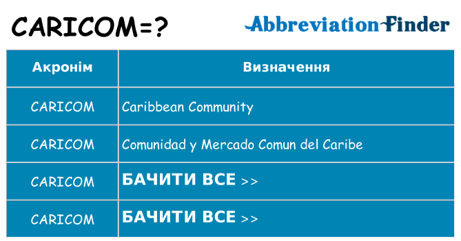 Що caricom означають