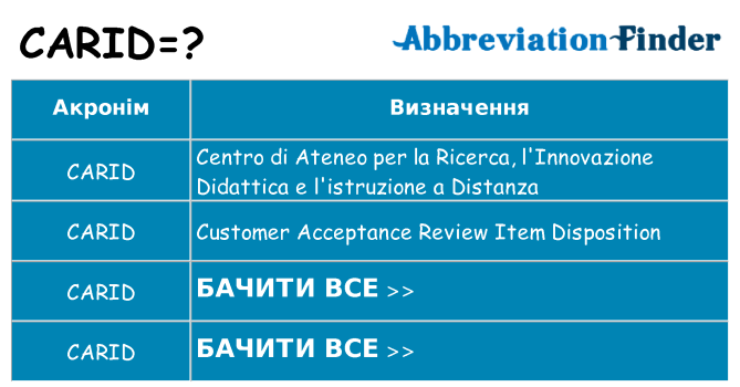 Що carid означають