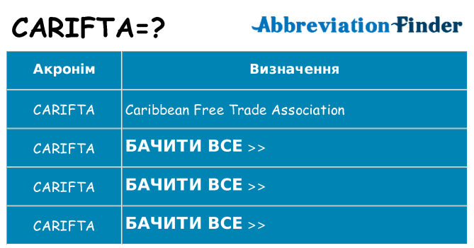 Що carifta означають