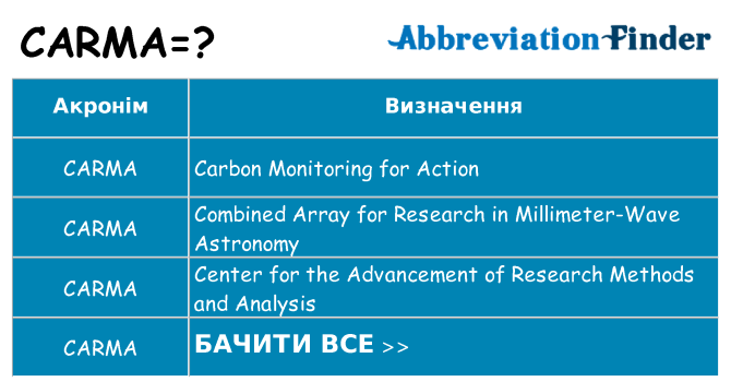 Що carma означають