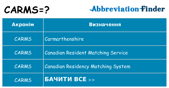 Що carms означають