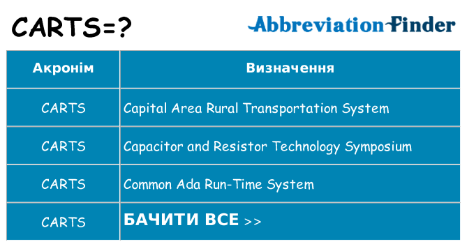 Що carts означають