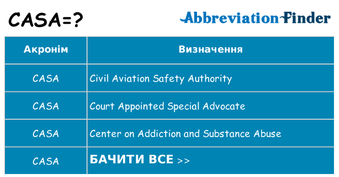 Що casa означають