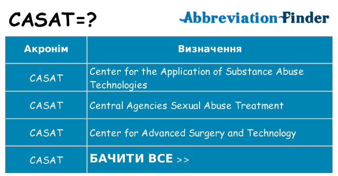 Що casat означають