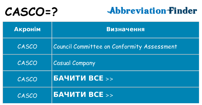 Що casco означають
