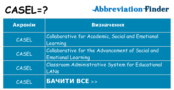 Що casel означають