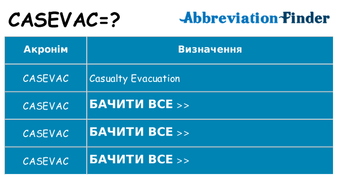 Що casevac означають