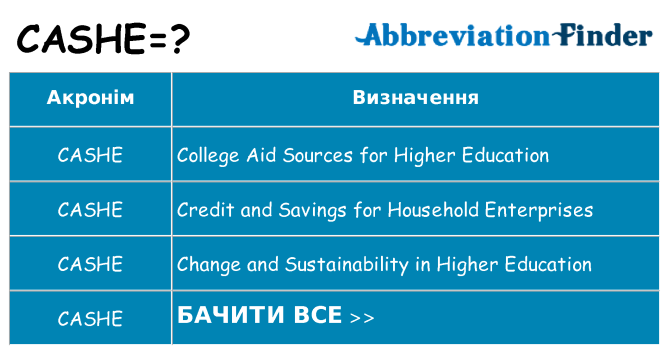 Що cashe означають